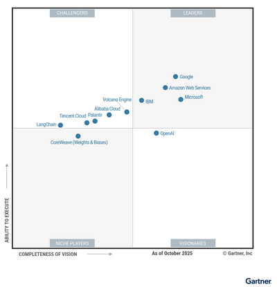 Gartner Magic Quadrant for AI Application Development Platforms